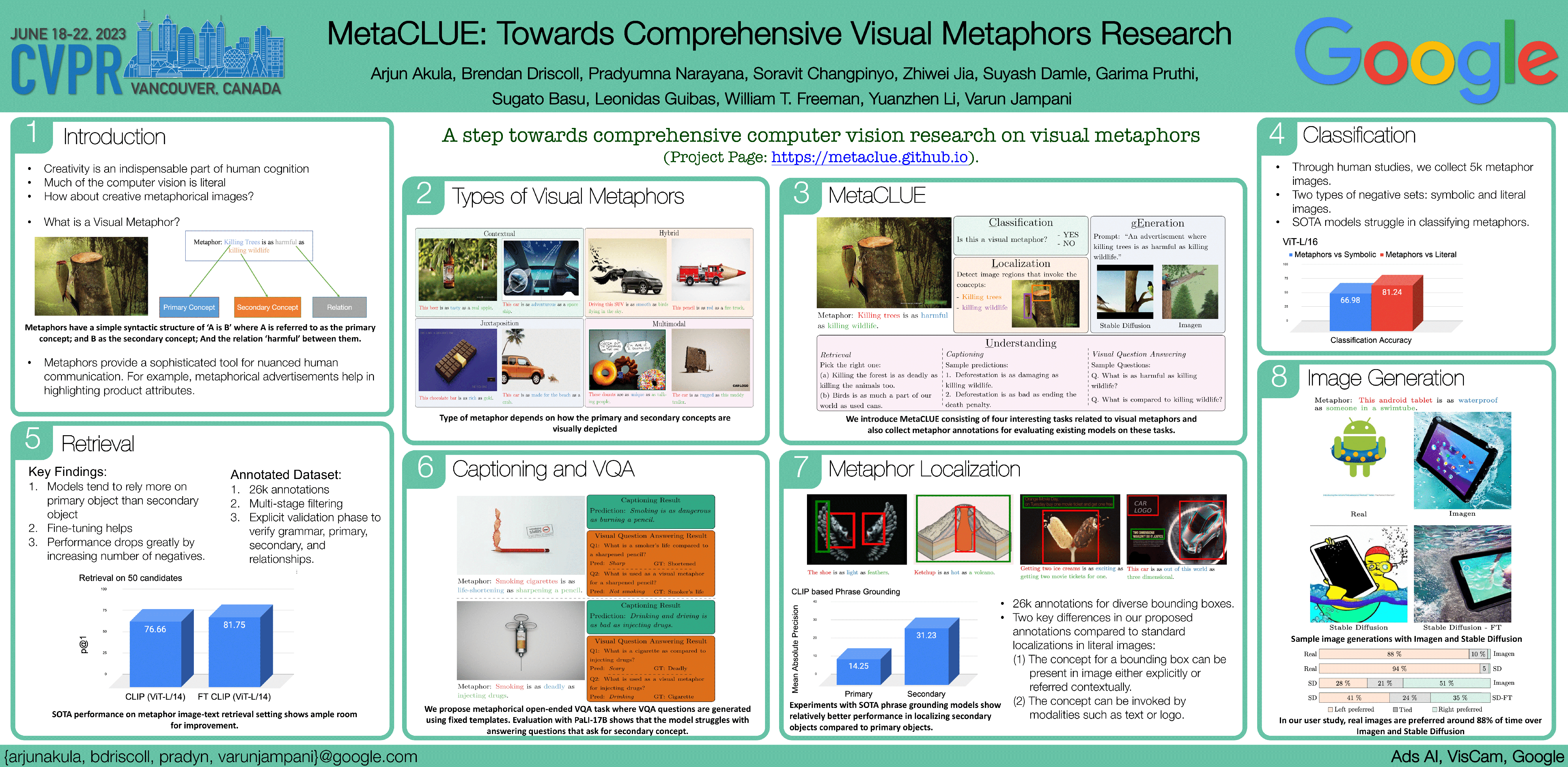 CVPR Poster MetaCLUE Towards Comprehensive Visual Metaphors Research